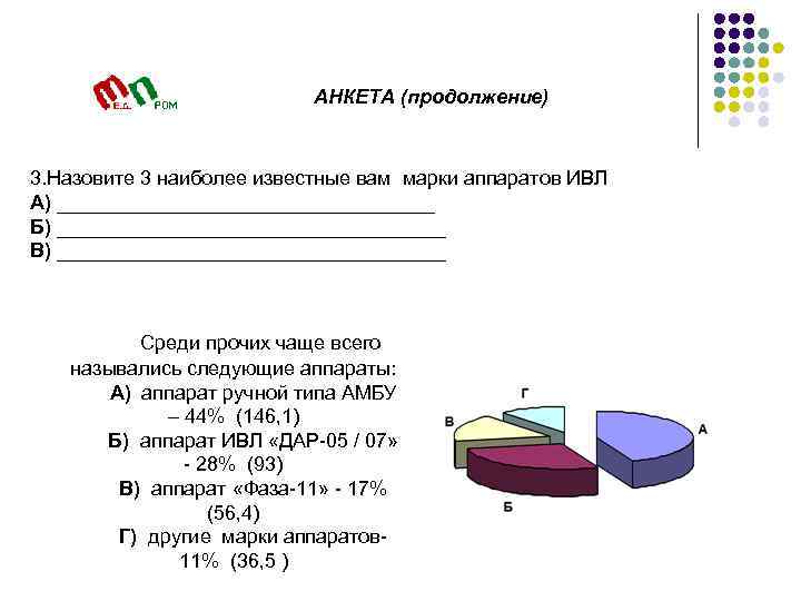 АНКЕТА (продолжение) 3. Назовите 3 наиболее известные вам марки аппаратов ИВЛ А) _________________ Б)