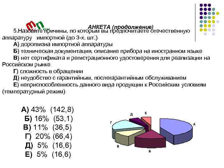 АНКЕТА (продолжение) 5. Назовите причины, по которым вы предпочитаете отечественную аппаратуру импортной (до 3