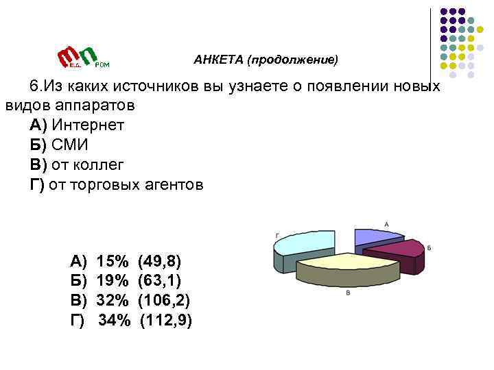 АНКЕТА (продолжение) 6. Из каких источников вы узнаете о появлении новых видов аппаратов А)