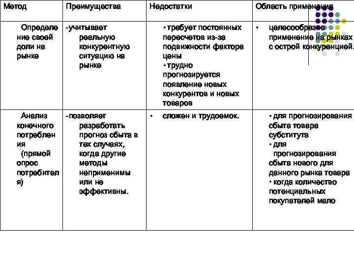 П 22 правил продажи товаров по образцам