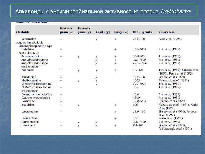 Алкалоиды с антимикробиальной активностью против Helicobacter 