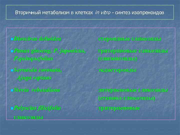Вторичный метаболизм в клетках in vitro - синтез изопреноидов n Dioscirea deltoidea ginseng, P.
