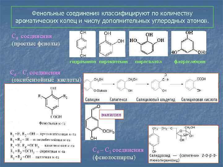 Фенольные соединения классифицируют по количеству ароматических колец и числу дополнительных углеродных атомов. С 6