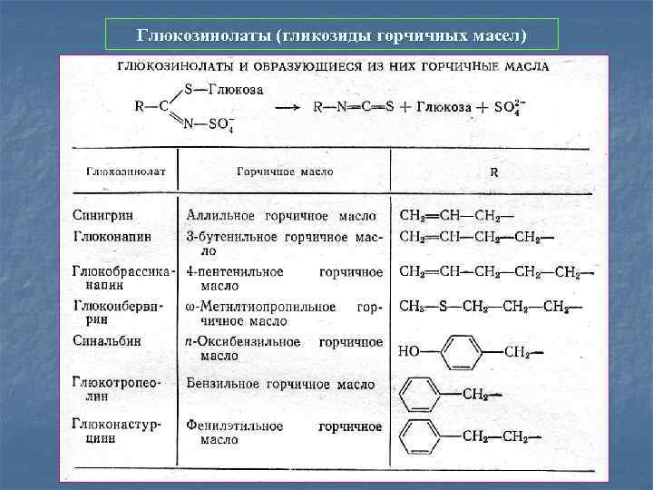 Глюкозинолаты (гликозиды горчичных масел) 