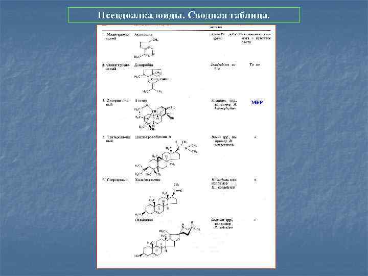 Псевдоалкалоиды. Сводная таблица. MEP 