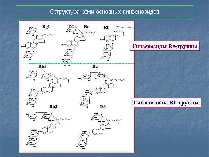 Cструктура семи основных гинзенозидов Гинзенозиды Rg-группы Гинзенозиды Rb-группы 