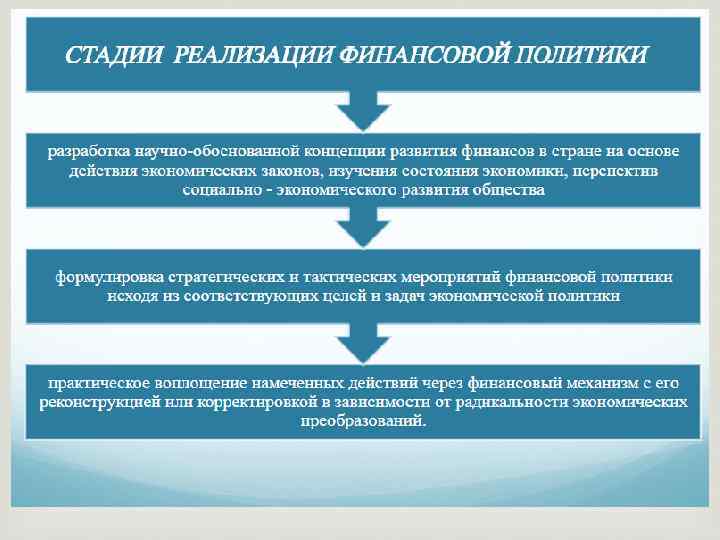 Продолжить повышенный. Исследования Длительность. Задачи финансовой политики корпорации. Продолжительной стандартного урока.