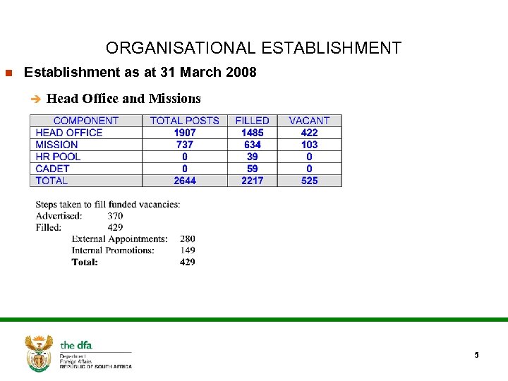 ORGANISATIONAL ESTABLISHMENT n Establishment as at 31 March 2008 è Head Office and Missions