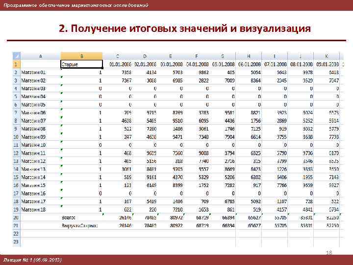 Программное обеспечение маркетинговых исследований 2. Получение итоговых значений и визуализация 18 Лекция № 1