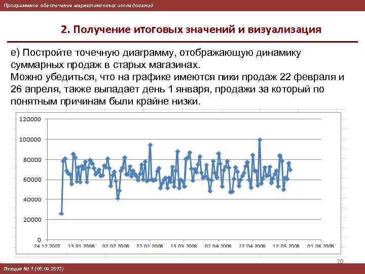 Программное обеспечение маркетинговых исследований 2. Получение итоговых значений и визуализация е) Постройте точечную диаграмму,