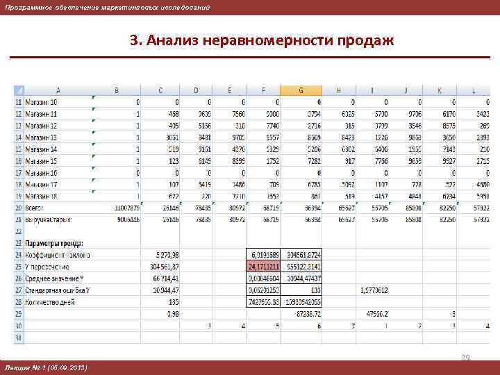 Программное обеспечение маркетинговых исследований 3. Анализ неравномерности продаж 29 Лекция № 1 (05. 09.