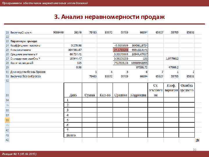 Программное обеспечение маркетинговых исследований 3. Анализ неравномерности продаж 31 Лекция № 1 (05. 09.