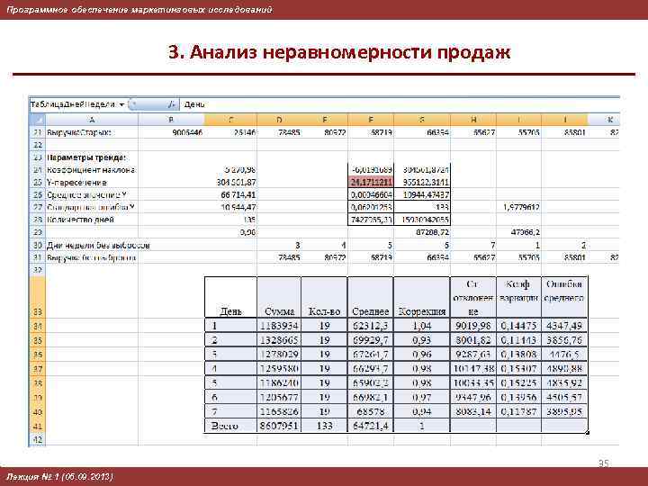 Программное обеспечение маркетинговых исследований 3. Анализ неравномерности продаж 35 Лекция № 1 (05. 09.