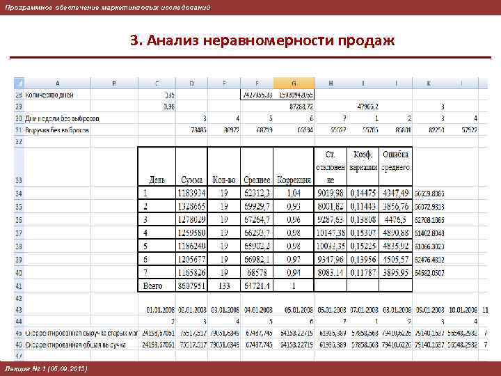 Программное обеспечение маркетинговых исследований 3. Анализ неравномерности продаж 38 Лекция № 1 (05. 09.