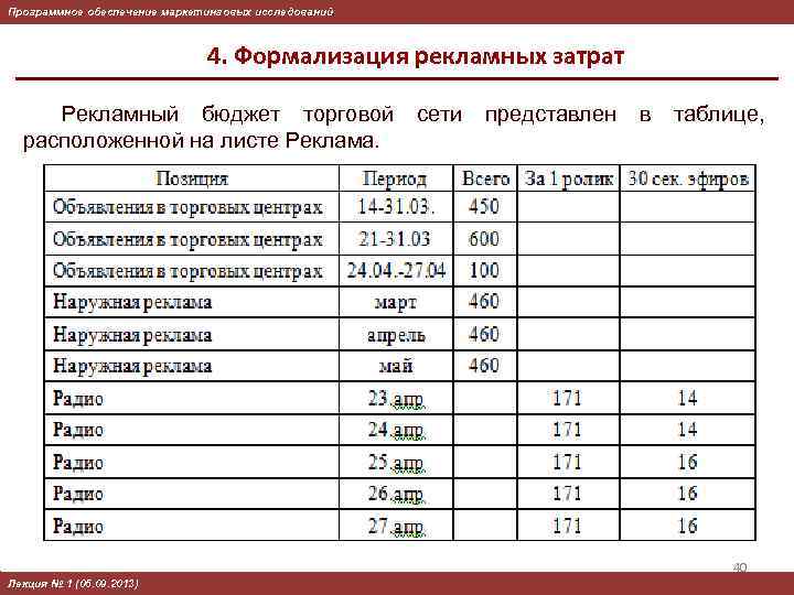 Программное обеспечение маркетинговых исследований 4. Формализация рекламных затрат Рекламный бюджет торговой сети представлен в