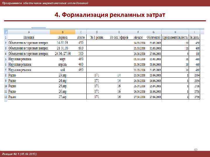 Программное обеспечение маркетинговых исследований 4. Формализация рекламных затрат 43 Лекция № 1 (05. 09.