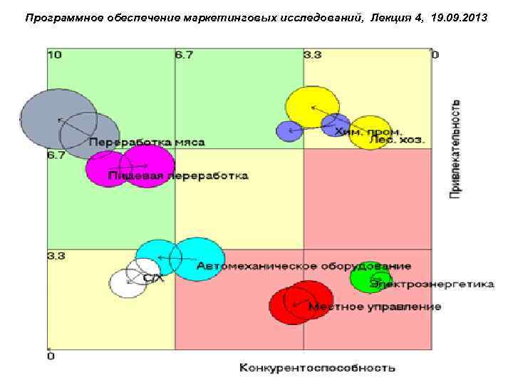 Программное обеспечение маркетинговых исследований, Лекция 4, 19. 09. 2013 