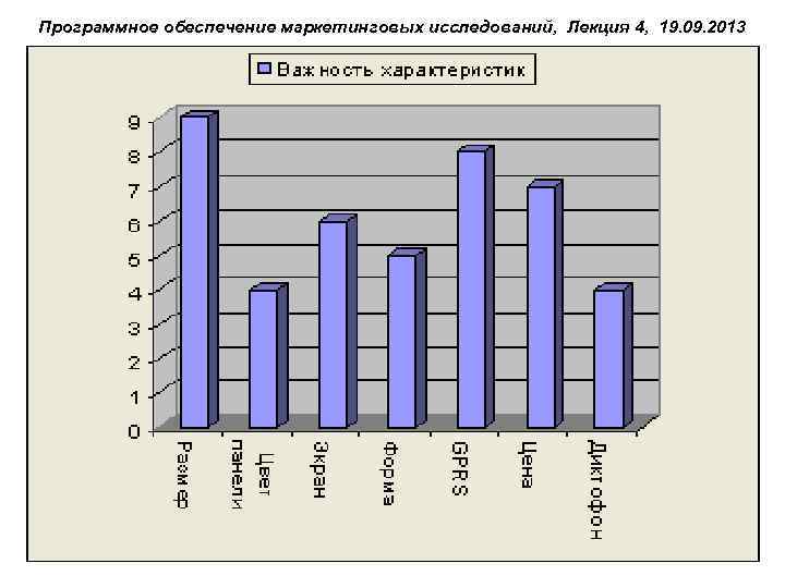 Программное обеспечение маркетинговых исследований, Лекция 4, 19. 09. 2013 