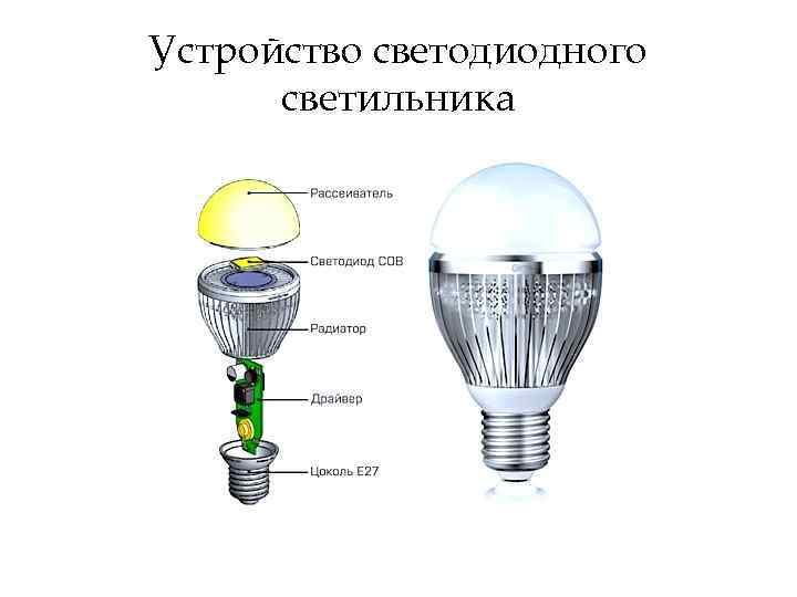 Устройство светодиодного светильника 