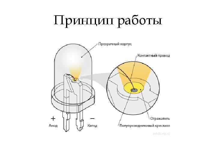 Принцип работы 