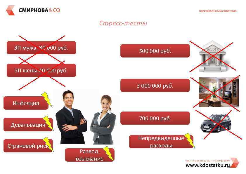 Стресс-тесты ЗП мужа 80 000 руб. 500 000 руб. ЗП жены 40 000 руб.