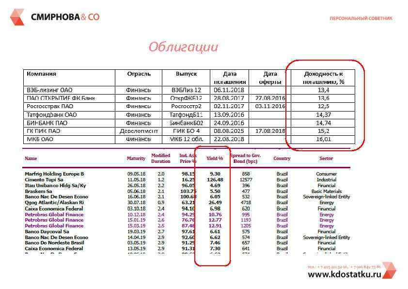 Облигации 