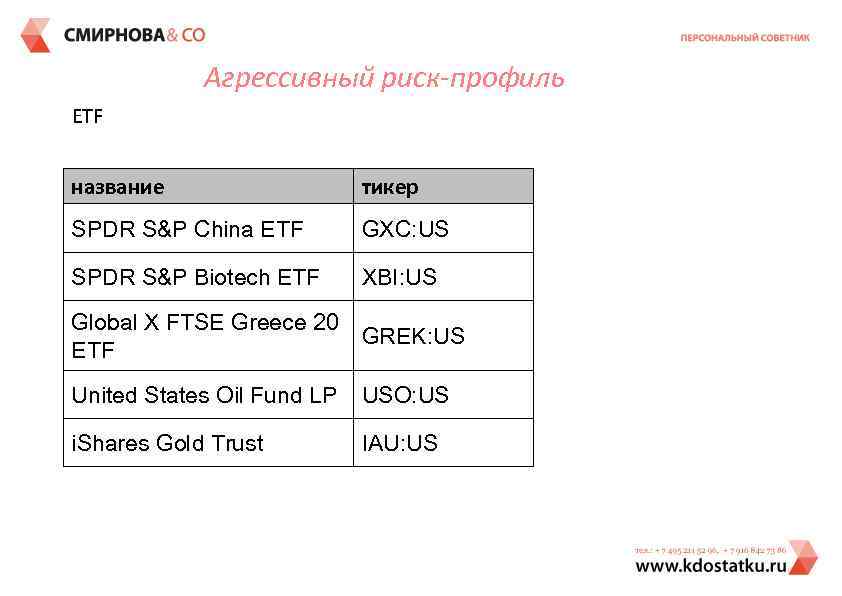 Агрессивный риск-профиль ETF название тикер SPDR S&P China ETF GXC: US SPDR S&P Biotech