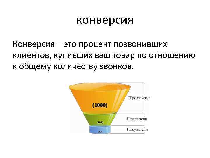 Конверсия это простыми словами