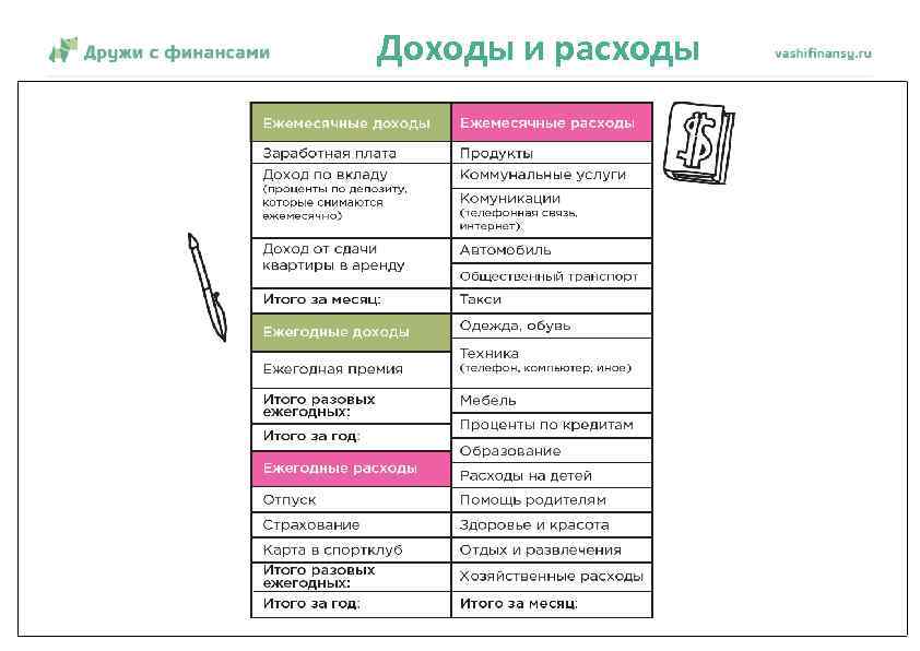 Доходы и расходы вашифинансы. рф 