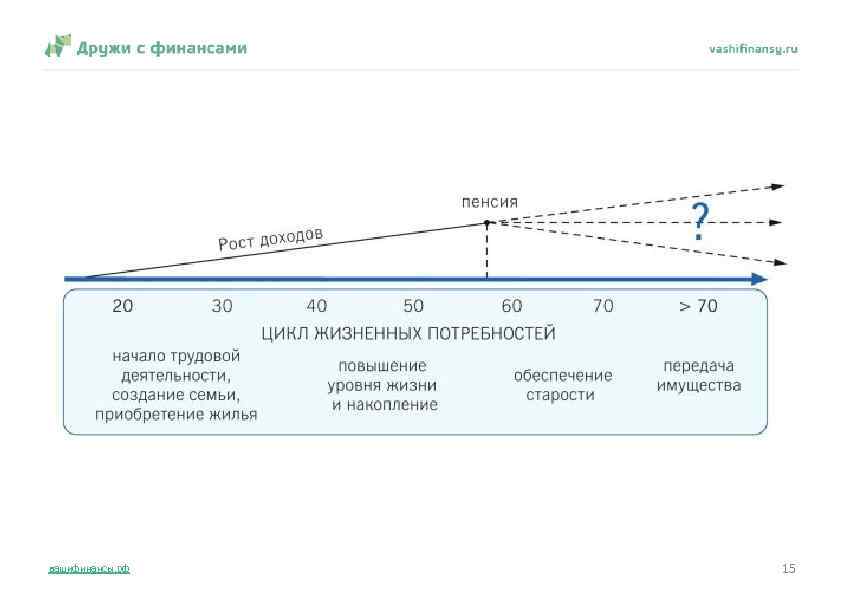 вашифинансы. рф 15 