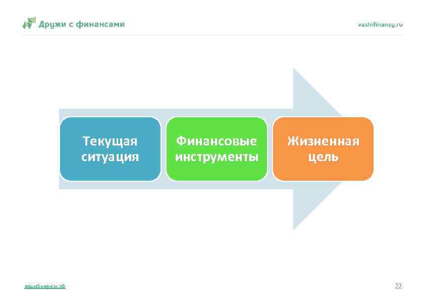 Текущая ситуация вашифинансы. рф Финансовые инструменты Жизненная цель 22 
