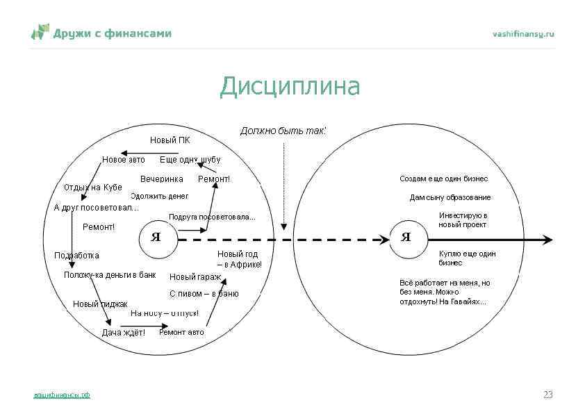 Дисциплина вашифинансы. рф 23 