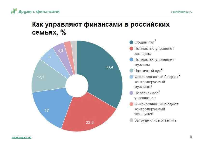 вашифинансы. рф 8 