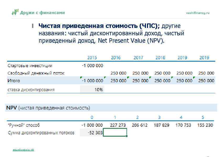 Чистая приведенная стоимость (ЧПС); другие названия: чистый дисконтированный доход, чистый приведенный доход, Net Present