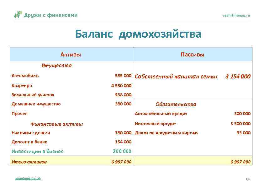 Семейный финансовый план это в обществознании