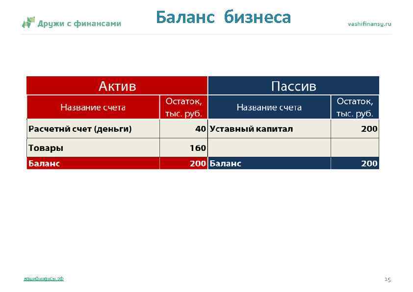 Баланс бизнеса вашифинансы. рф 15 