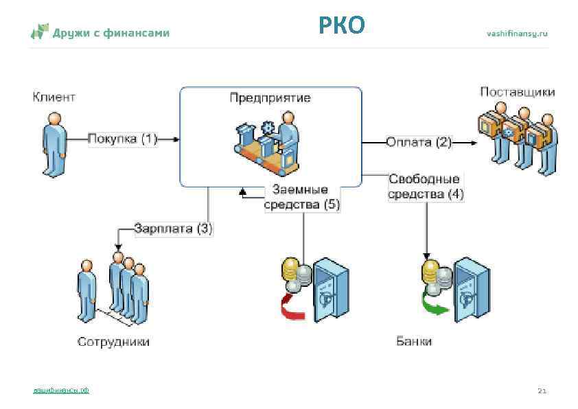РКО вашифинансы. рф 21 