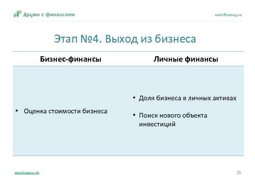 Этап № 4. Выход из бизнеса Бизнес-финансы Личные финансы • Доля бизнеса в личных