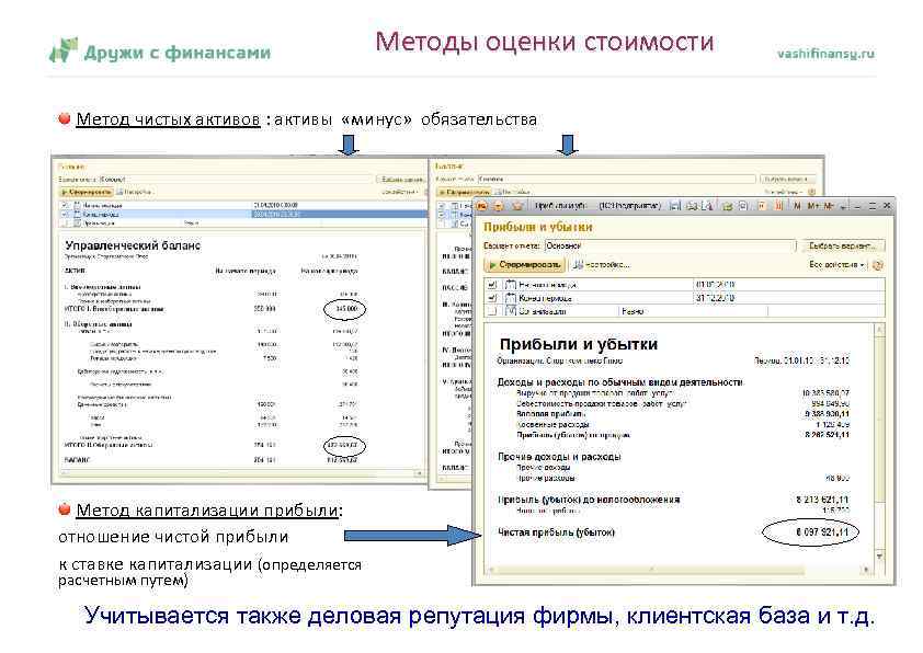 Методы оценки стоимости Метод чистых активов : активы «минус» обязательства Метод капитализации прибыли: отношение