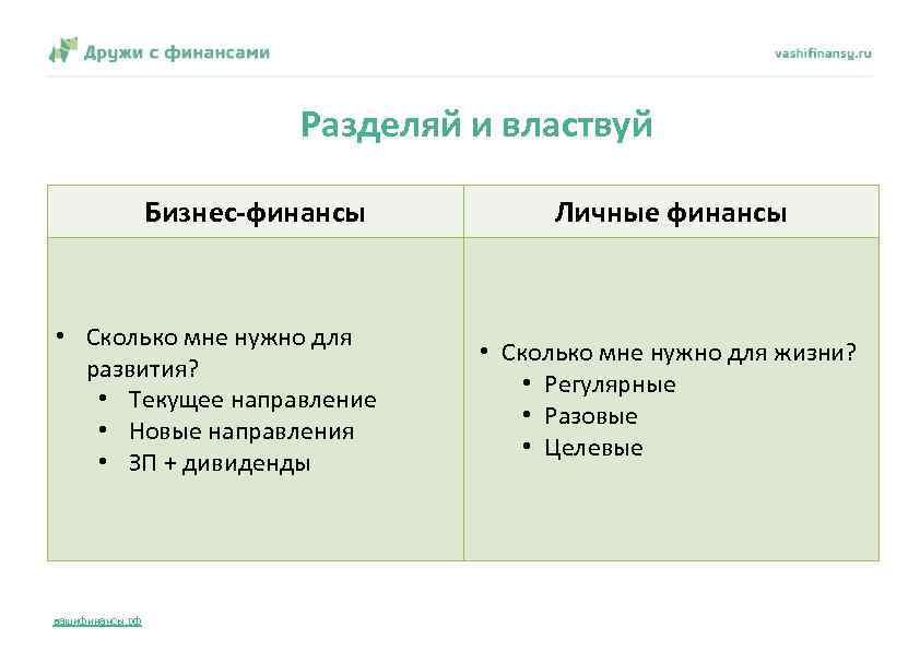 Разделяй и властвуй Бизнес-финансы • Сколько мне нужно для развития? • Текущее направление •