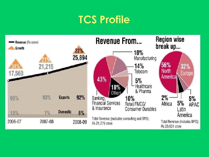 TCS Profile 