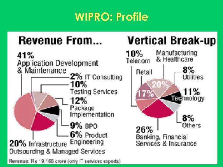 WIPRO: Profile 