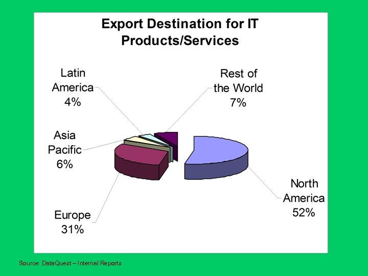 Source: Data. Quest – Internal Reports 