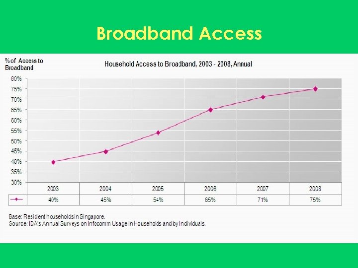 Broadband Access 