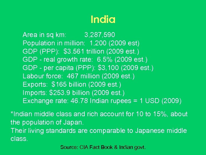 India Area in sq km: 3, 287, 590 Population in million: 1, 200 (2009