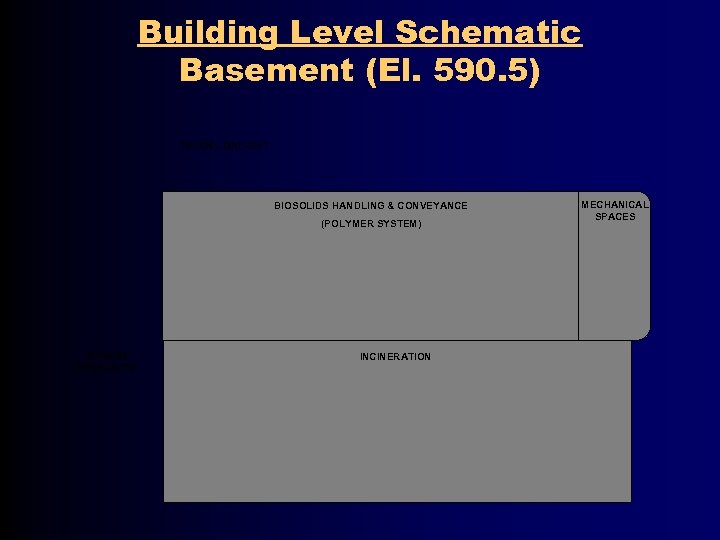 Building Level Schematic Basement (El. 590. 5) TRUCK LOAD-OUT BIOSOLIDS HANDLING & CONVEYANCE (POLYMER