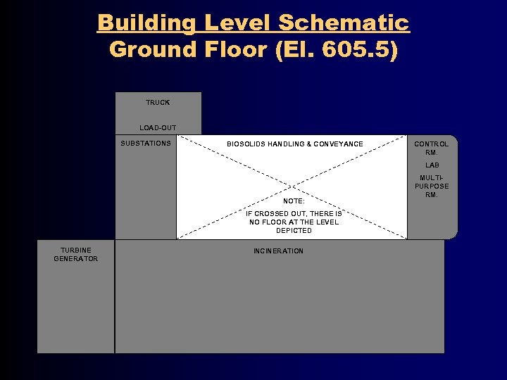 Building Level Schematic Ground Floor (El. 605. 5) TRUCK LOAD-OUT SUBSTATIONS BIOSOLIDS HANDLING &