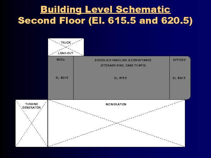 Building Level Schematic Second Floor (El. 615. 5 and 620. 5) TRUCK LOAD-OUT MCCs