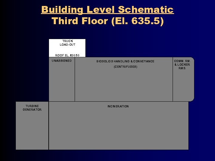 Building Level Schematic Third Floor (El. 635. 5) TRUCK LOAD-OUT ROOF EL. 630. 50