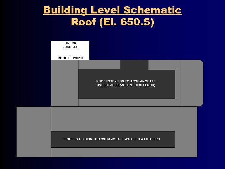 Building Level Schematic Roof (El. 650. 5) TRUCK LOAD-OUT ROOF EL. 630. 50 ROOF